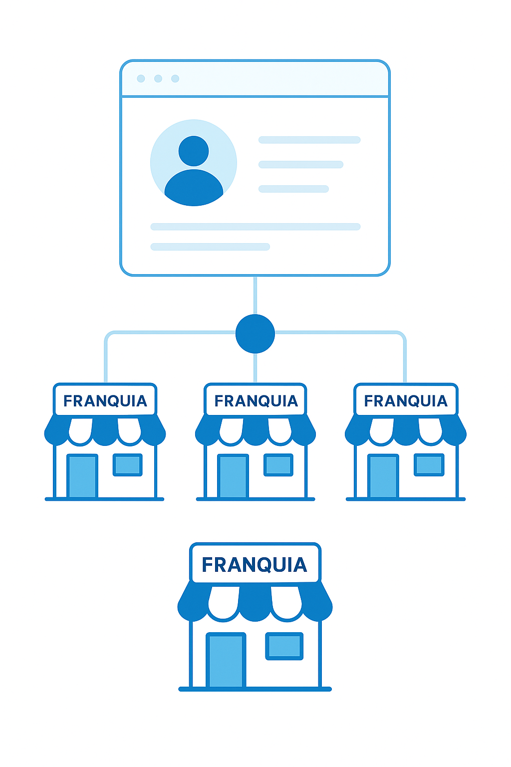 Análise de Dados e Insights do Cliente