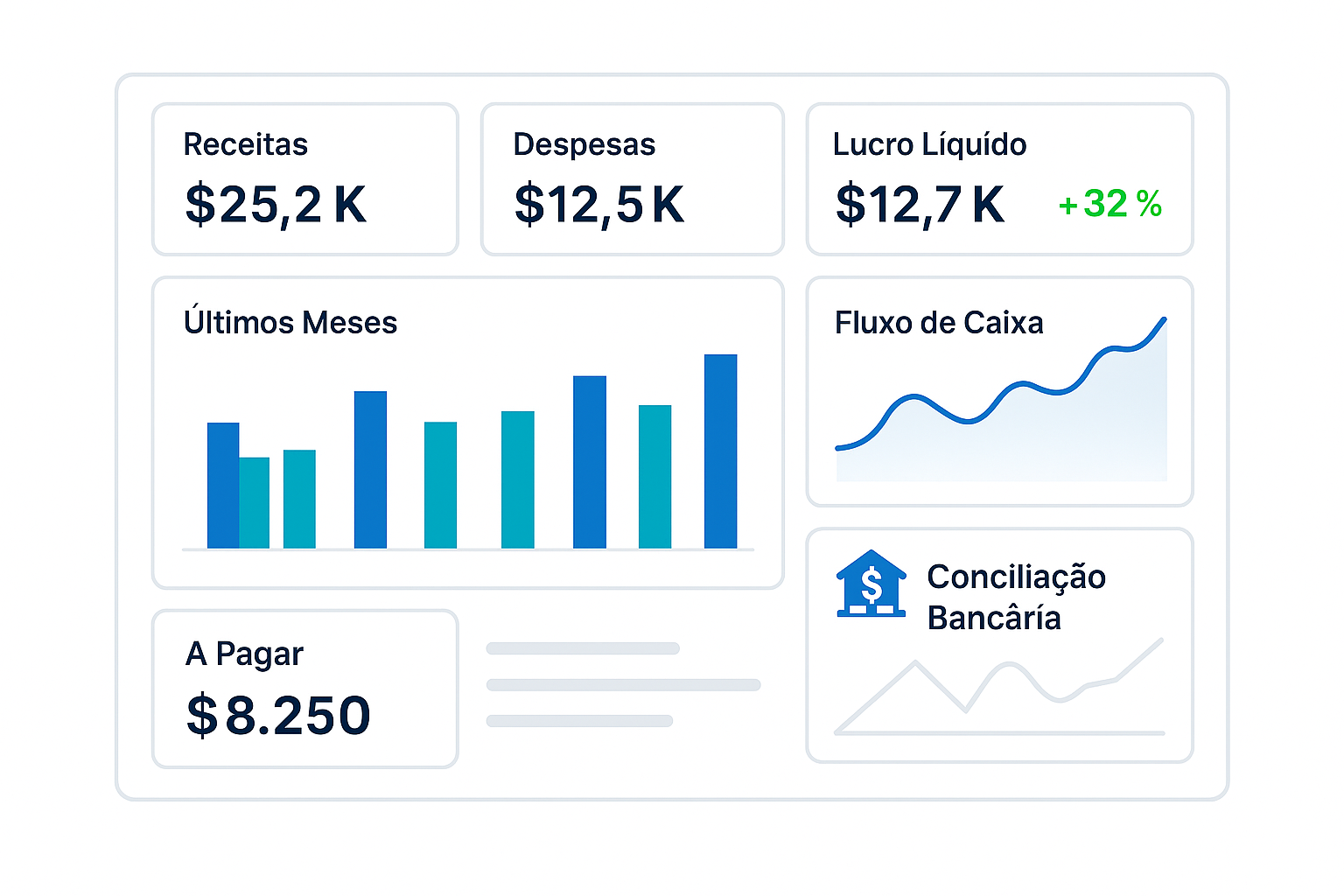 Gestão Financeira Completa