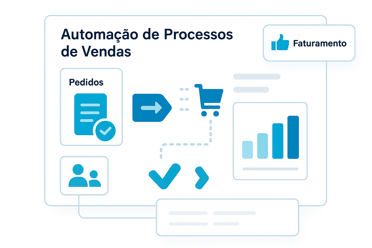 Automação de Processos de Vendas