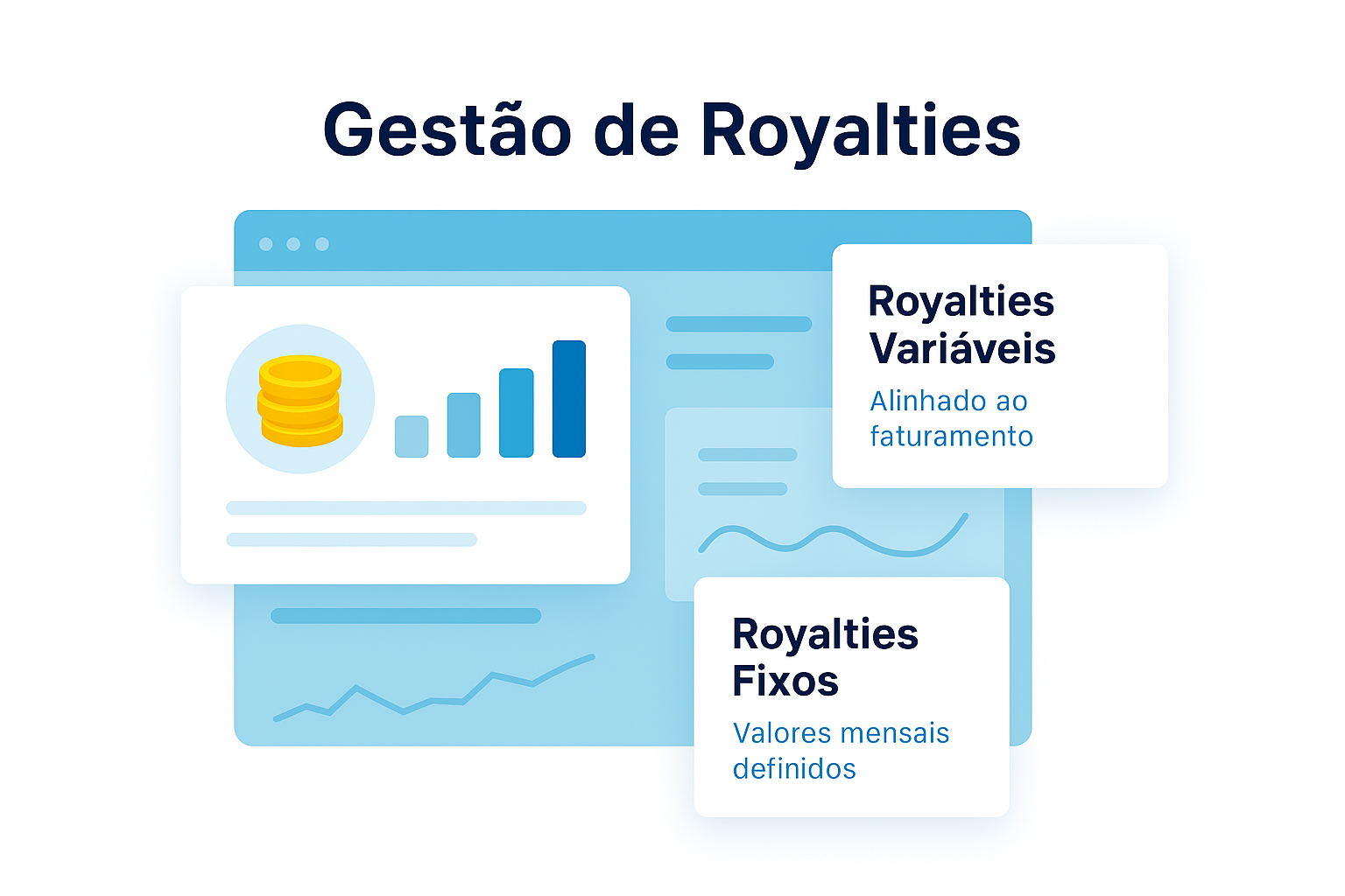 Gestão de Royalties