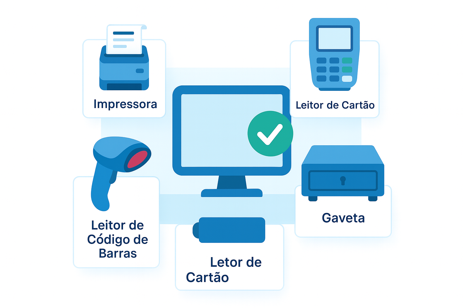 Integração com Principais Fabricantes de Hardware